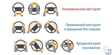 Неправильное положение руля