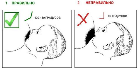 Неправильное прикладывание к груди