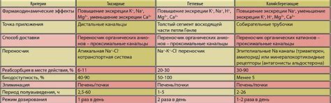 Неправильное применение диуретиков