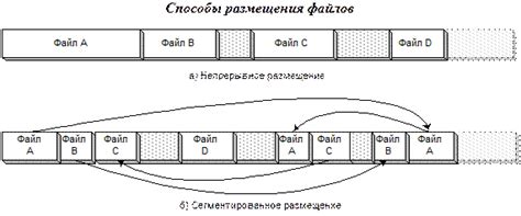 Неправильное размещение файлов мода