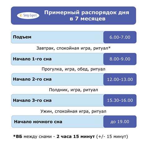 Неправильное расписание кормления