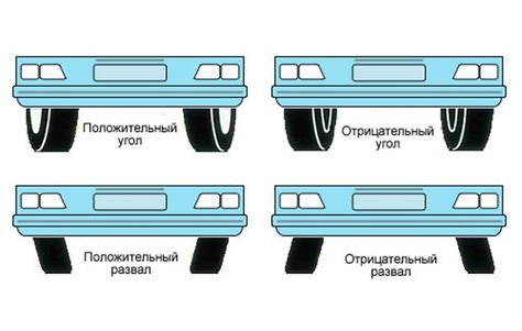 Неправильное расположение колес