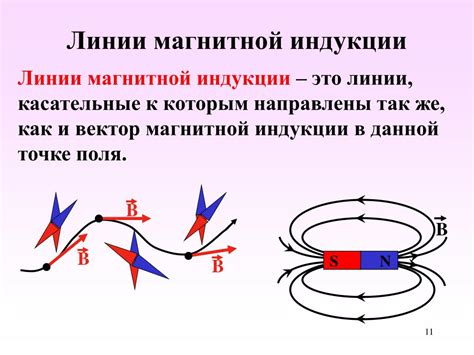 Неправильное расположение магнита