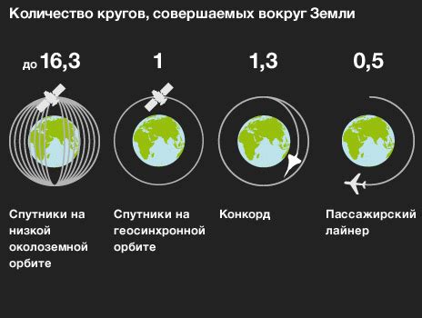 Неправильное расположение спутников