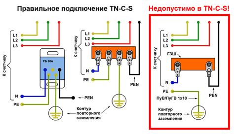 Неправильное соединение с устройством