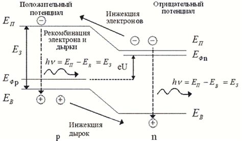 Неправильное соответствие импеданса