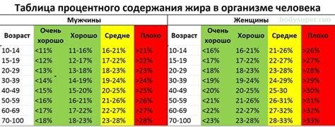 Неправильное соотношение жидкости и жира