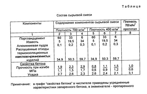 Неправильное соотношение компонентов полигеля