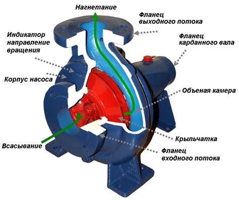 Неправильное устройство насоса