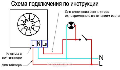 Неправильное функционирование вентилятора