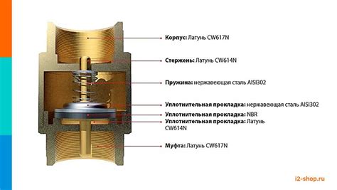 Неправильное функционирование клапана обратного тока