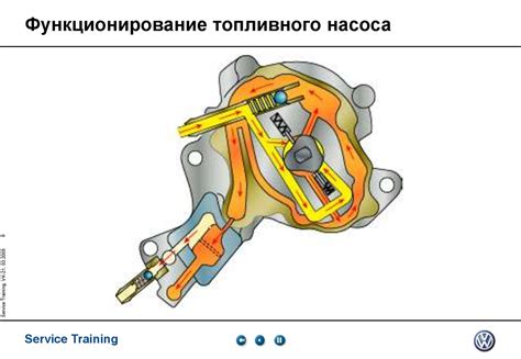 Неправильное функционирование топливного насоса