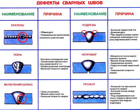 Неправильное хранение и эксплуатация сварных изделий