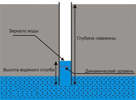 Неправильно выбранная глубина погружения насоса