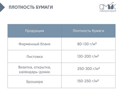 Неправильно выбранная плотность бумаги