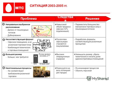 Неправильно выбранное оборудование