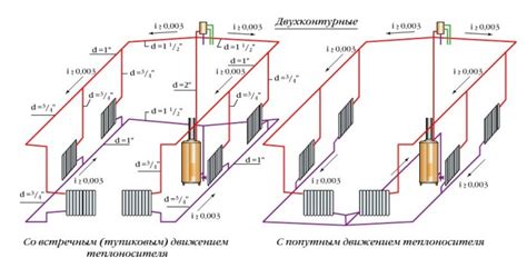 Неправильно настроенная система отопления