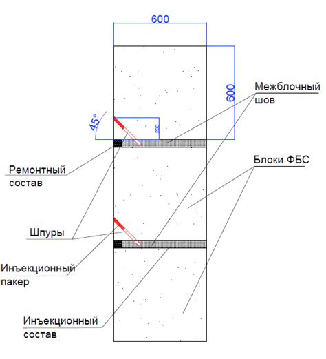 Неправильно настроенные зависимости между блоками