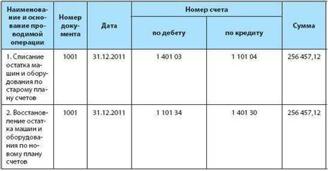 Неправильно оформленная справка