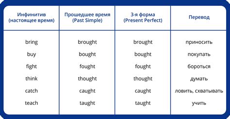 Неправильные варианты написания слова "кают-компания"