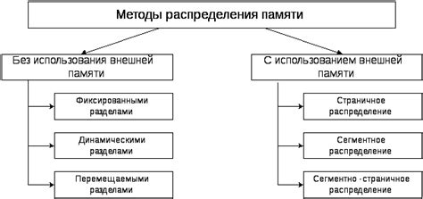 Неправильные методы памяти