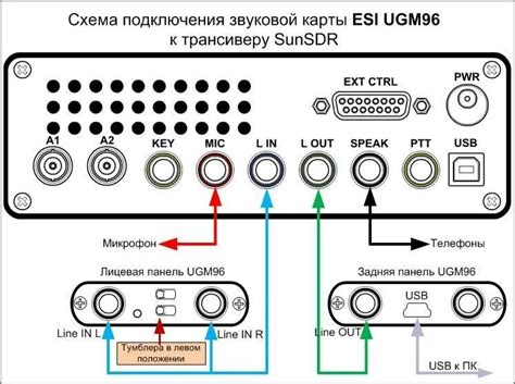 Неправильные подключения к источникам звука