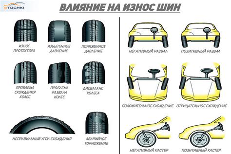 Неправильные углы колес