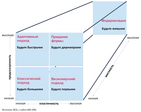 Неправильный выбор стратегии