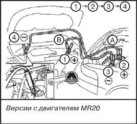 Неправильный запуск двигателя