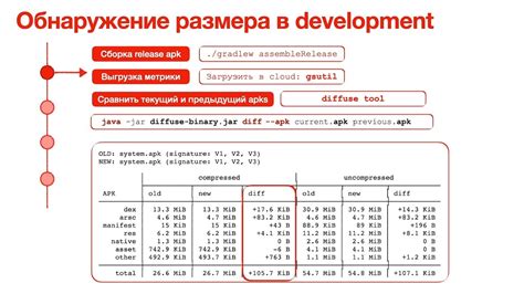 Неправильный подбор размера