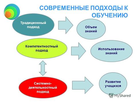 Неправильный подход к обучению