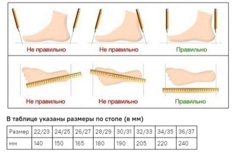 Неправильный размер сапог