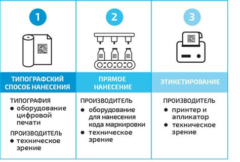 Неправильный способ нанесения припоя