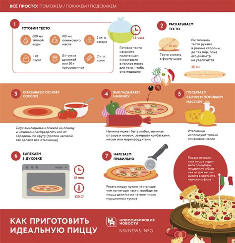 Неправильный способ приготовления пиццы