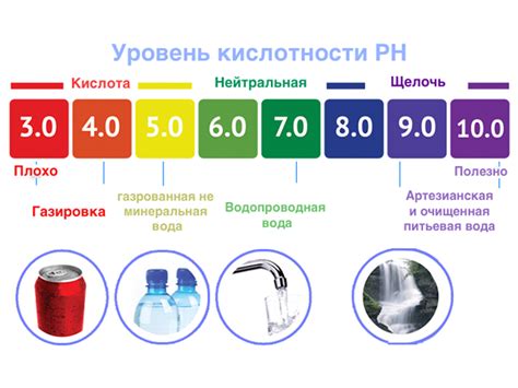 Неправильный уровень pH воды