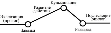 Непредсказуемость развития сюжета