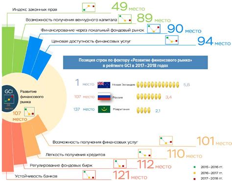 Непредсказуемость финансовых рынков