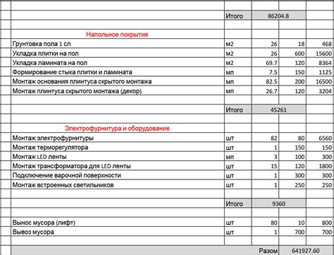 Непредсказуемые ремонтные расходы