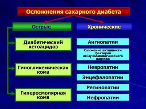 Непредусмотренные факторы и осложнения