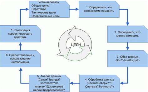 Непрерывное улучшение и инновации