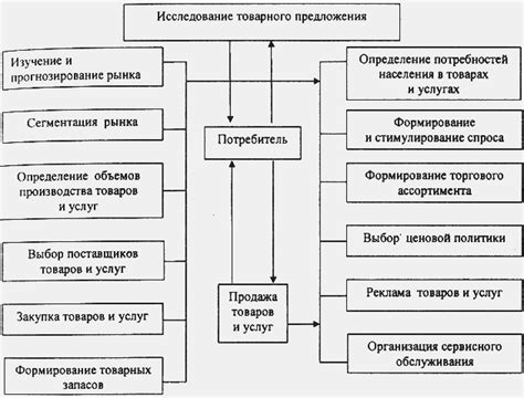 Неприятная атмосфера и коммерческая направленность