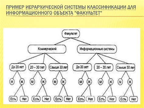 Непродуманная система классификации