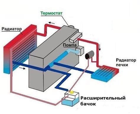 Неработающая печка в Ланосе: почему возникает проблема?