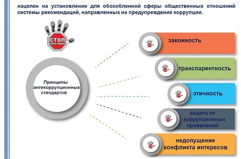 Неработающие антикоррупционные органы