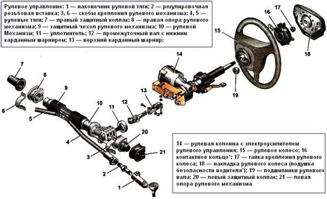 Неработоспособность рулевого механизма или редуктора