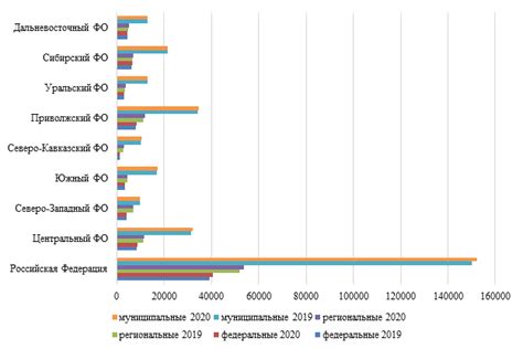 Неравенство заработной платы