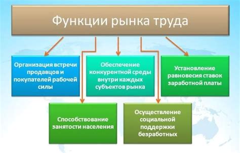 Неравенство и недостаточное развитие рынка труда