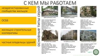 Неравенство между собственниками жилых площадей