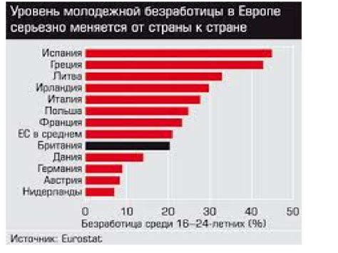 Неравновесие и несправедливость