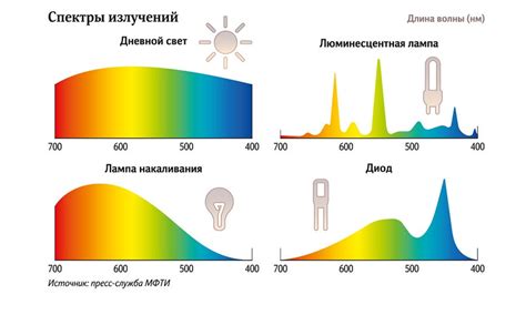 Неравномерное звучание или искажения звука